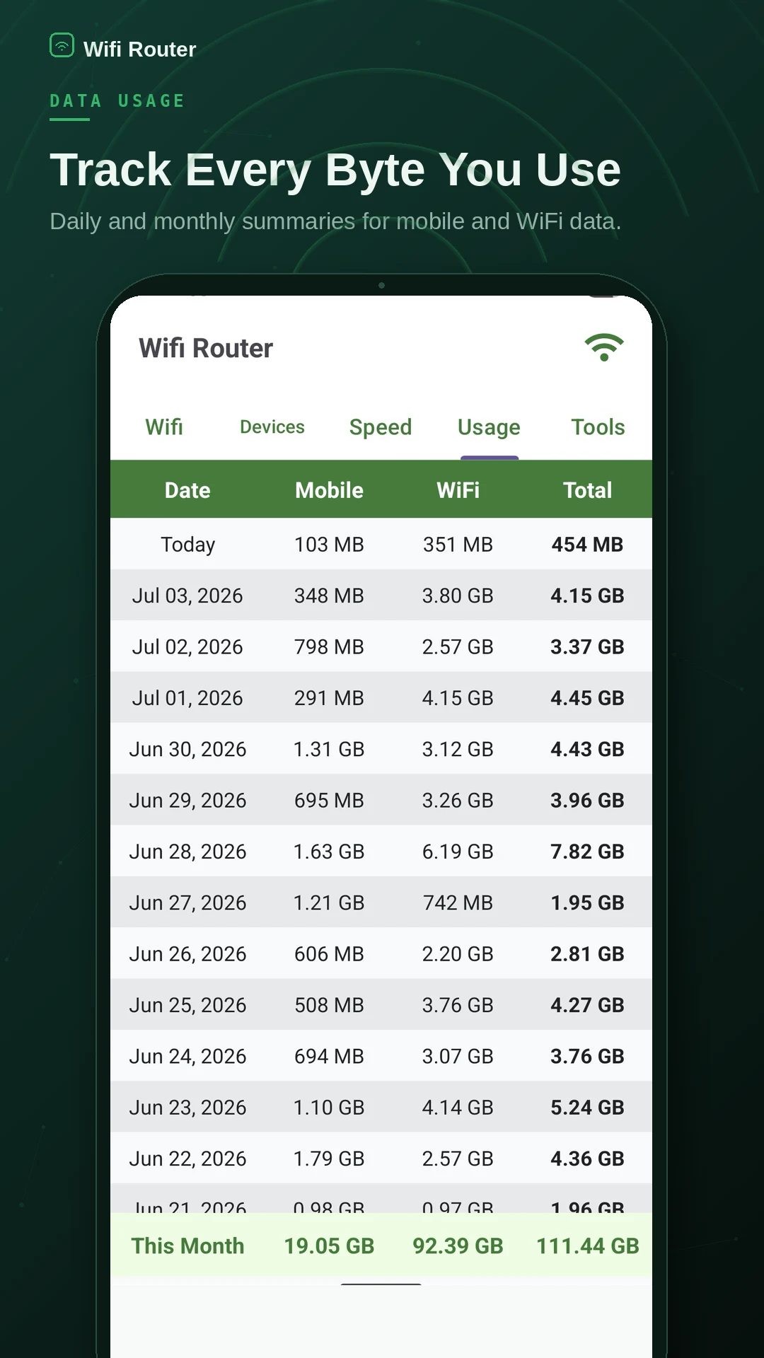 Wifi Router-Admin Page Manage screenshot